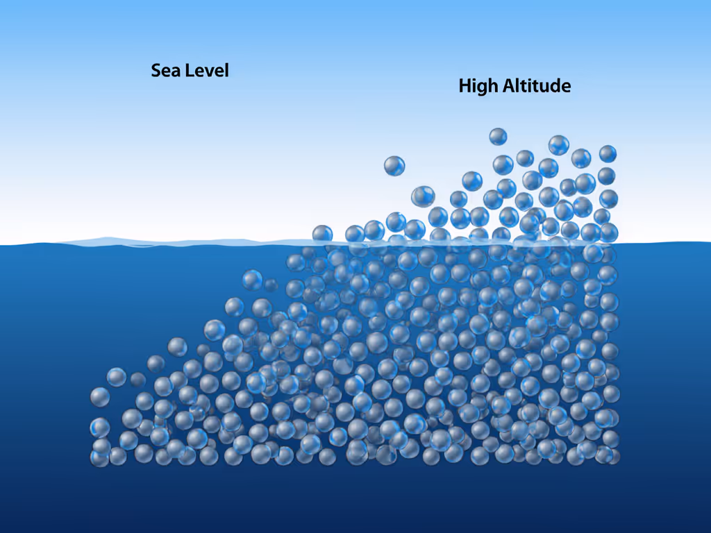 air_density_diagram_showing_molecules_at_sea_level_vs_7000_feet